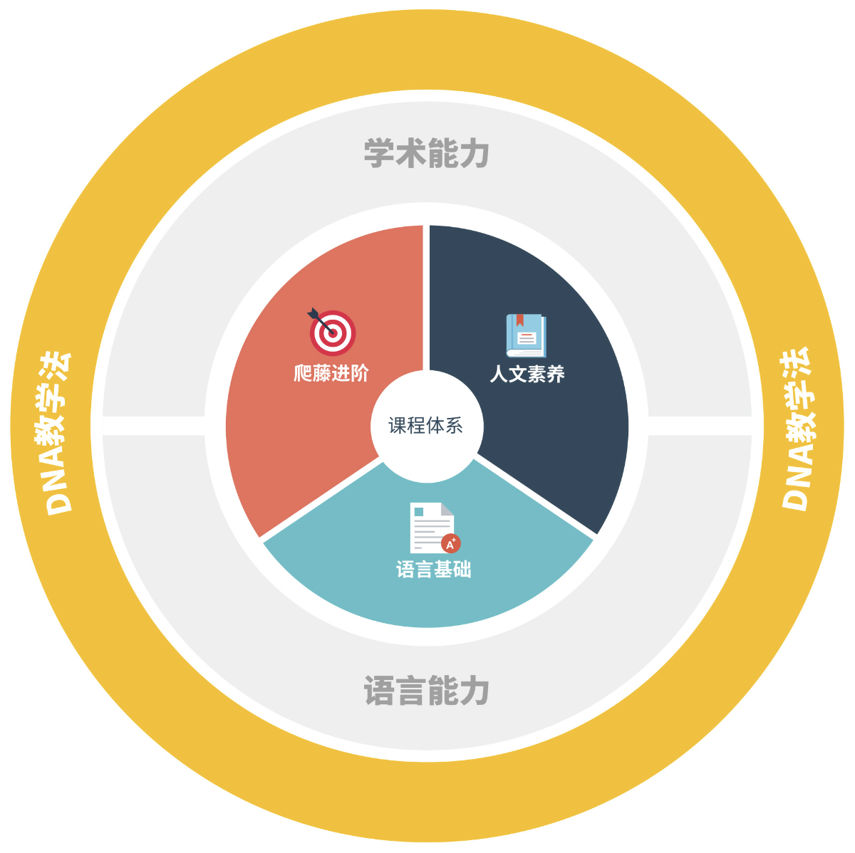 Super J Education curriculum overview diagram
