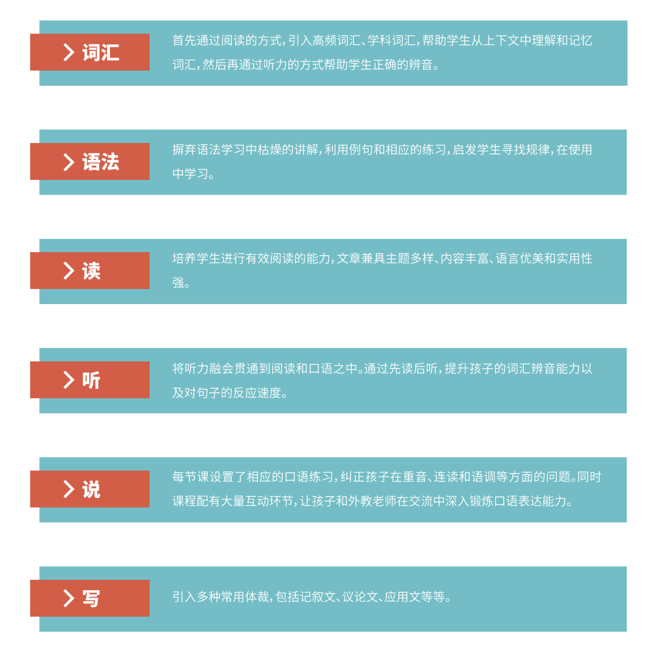 语言能力课程要点：词汇、语法、阅读理解、写作技巧等