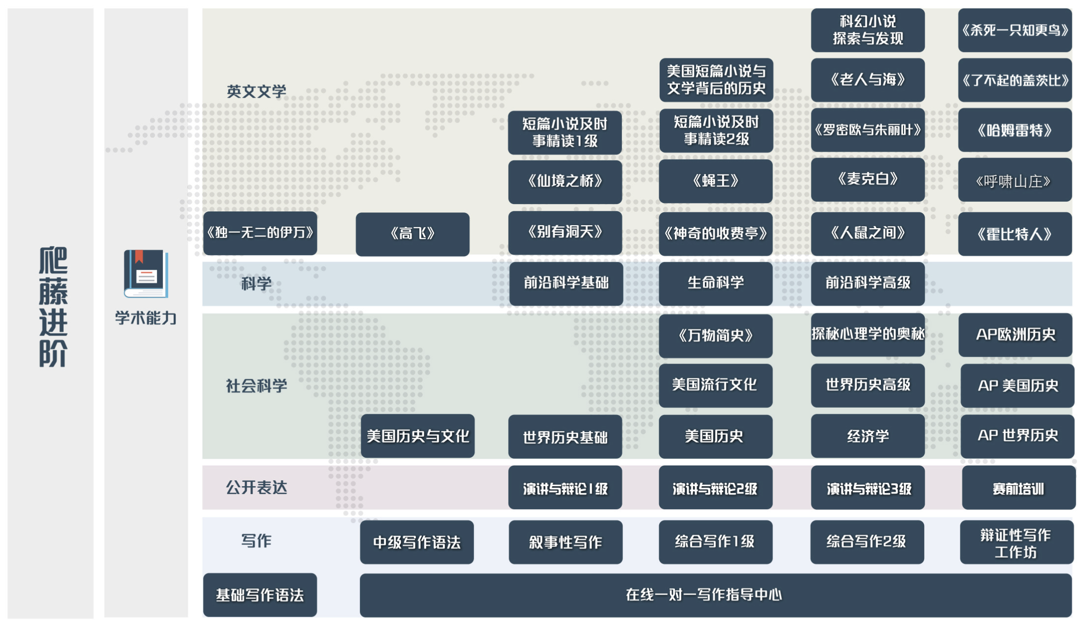 Education system overview diagram 1