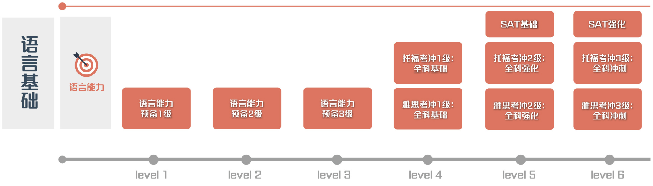 Education system overview diagram 2
