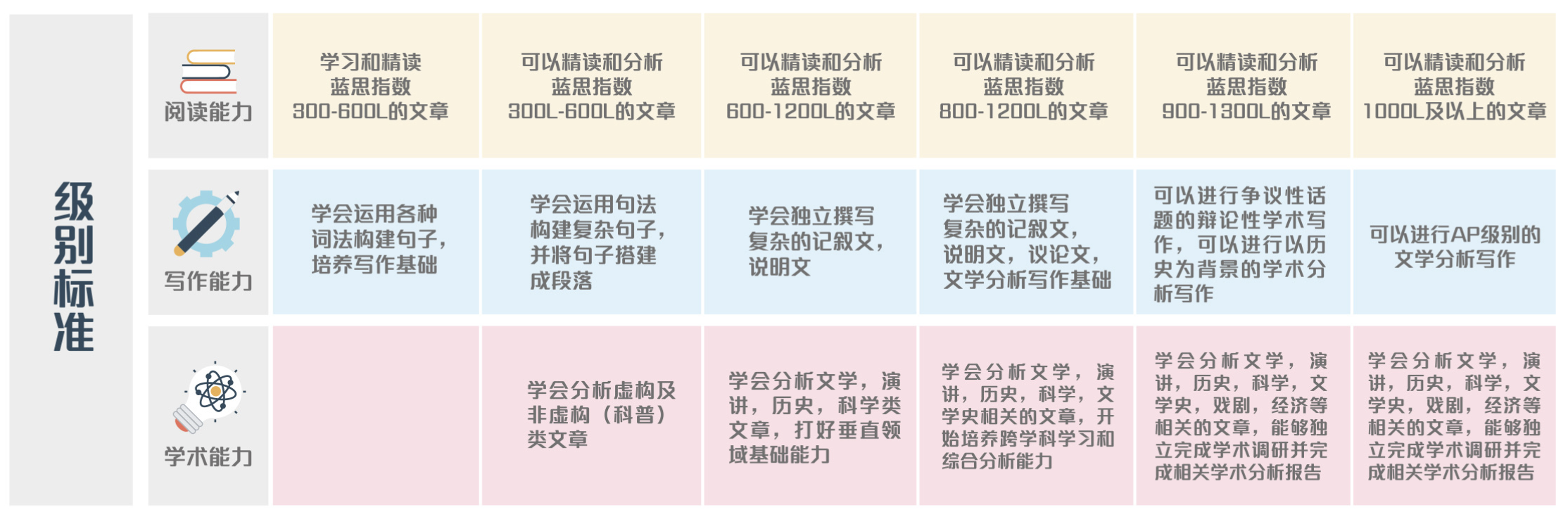 Education system overview diagram 3