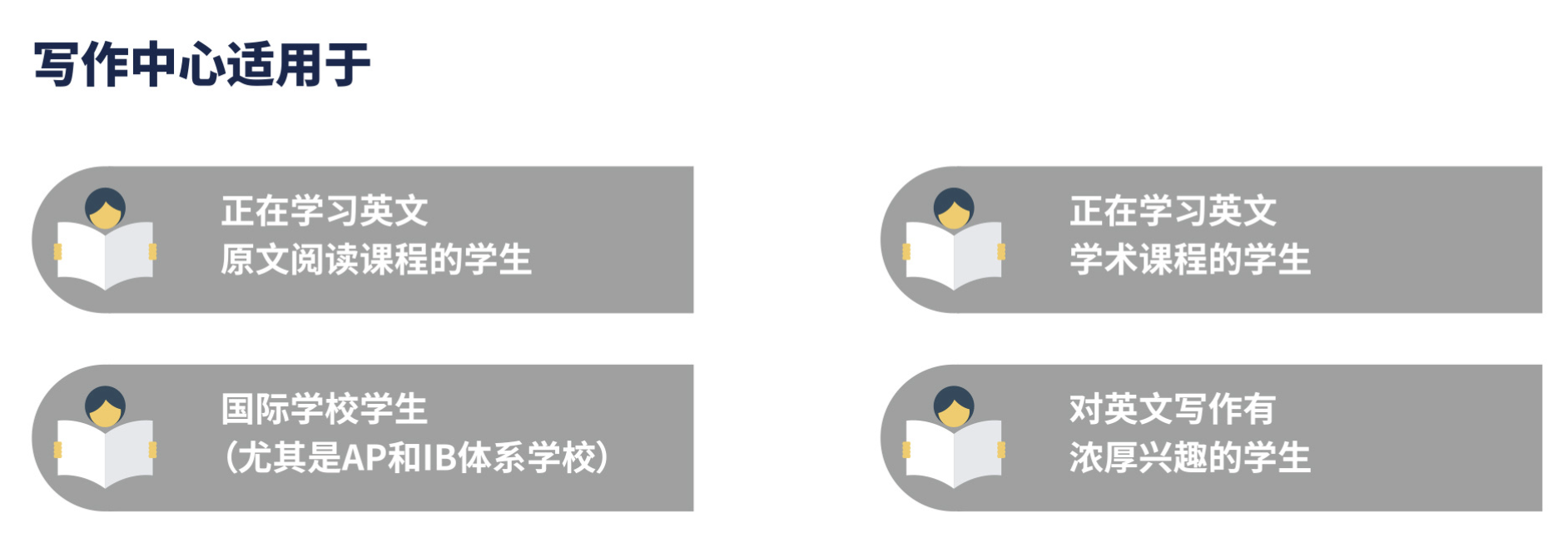 写作中心适用于：正在学习英文原文阅读课程的学生、正在学习英文学术课程的学生、国际学校学生（尤其是AP和IB体系学校）、对英文写作有浓厚兴趣的学生